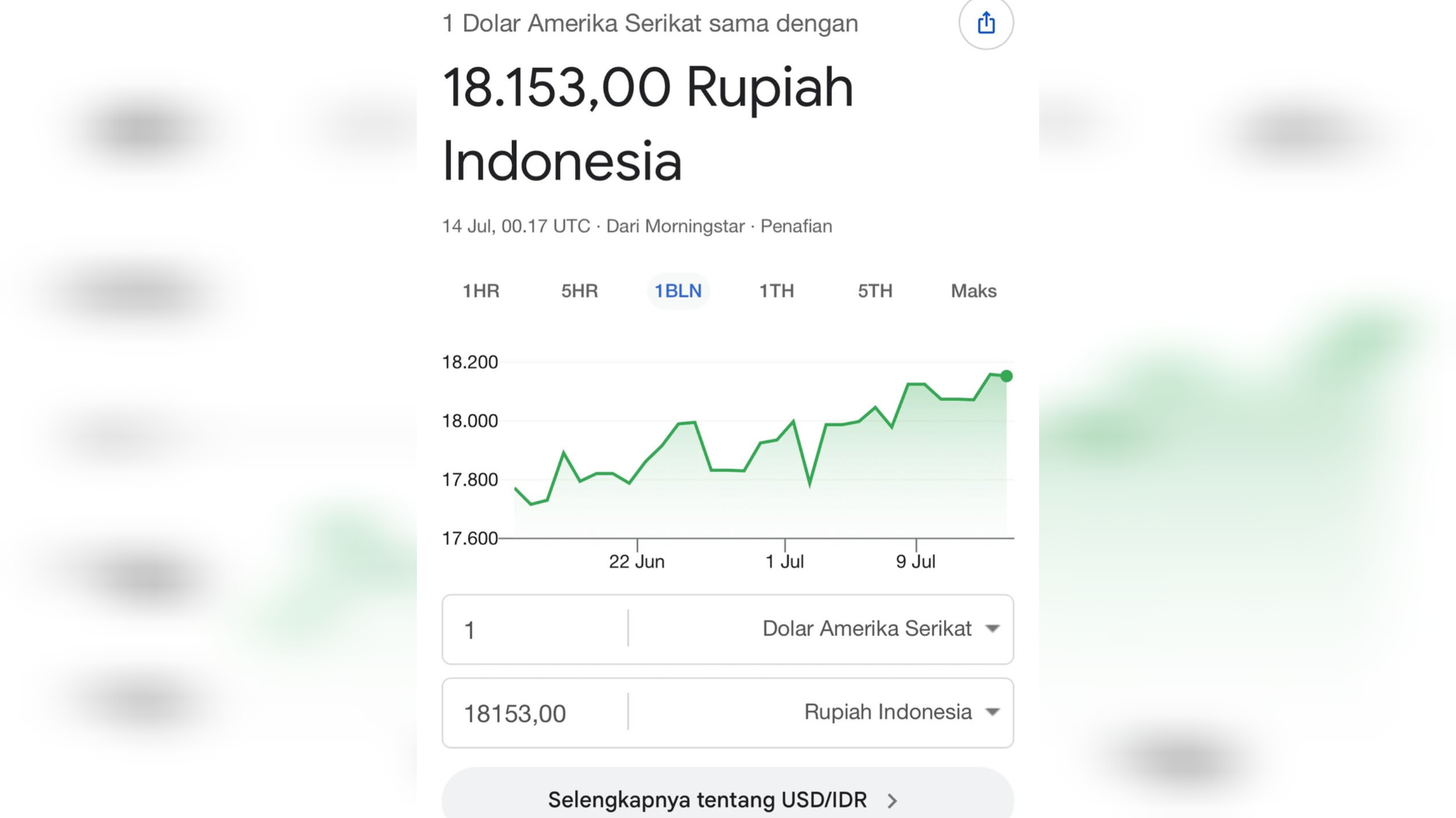 Rupiah Kian Tertekan, Nilai Tukar Dolar AS Tembus Tingkat Baru RP18.153